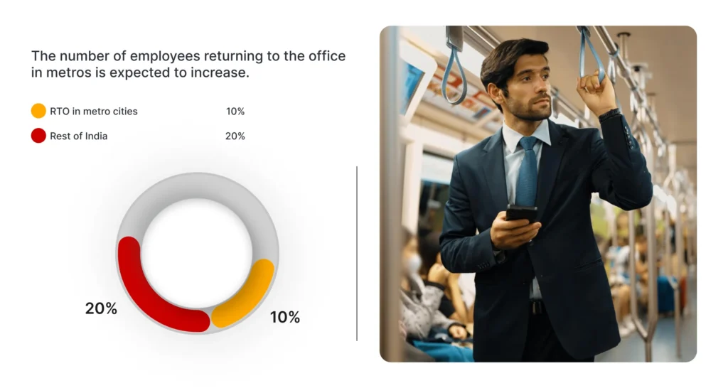 Workplace management system