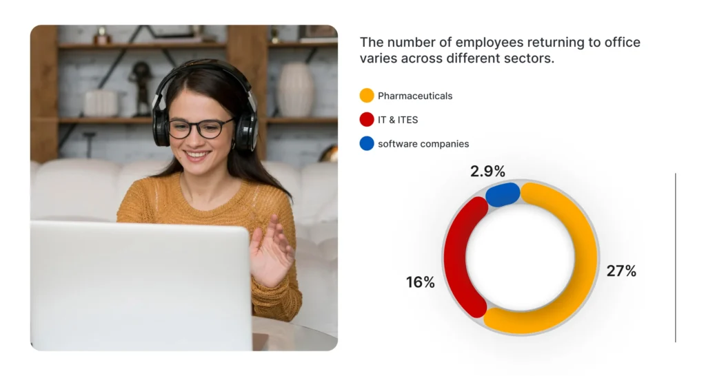 Employee collaboration tool