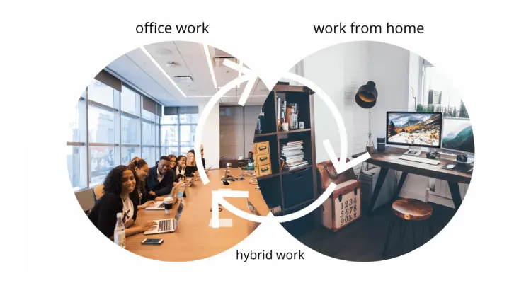 Hybrid work model