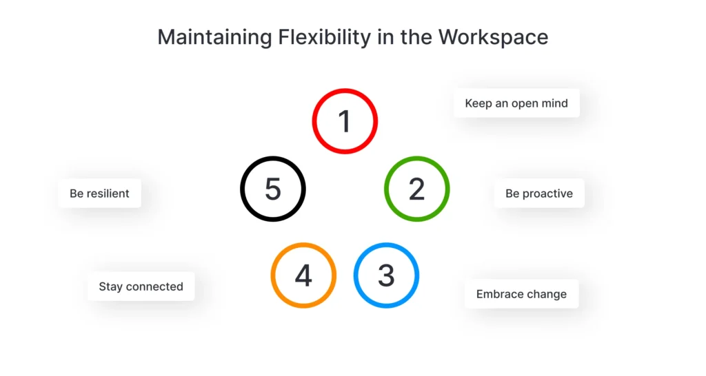 Hybrid work model