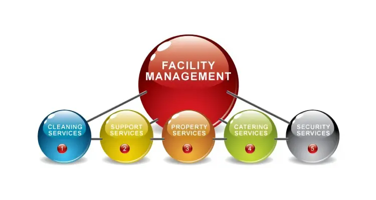 Facility Management
