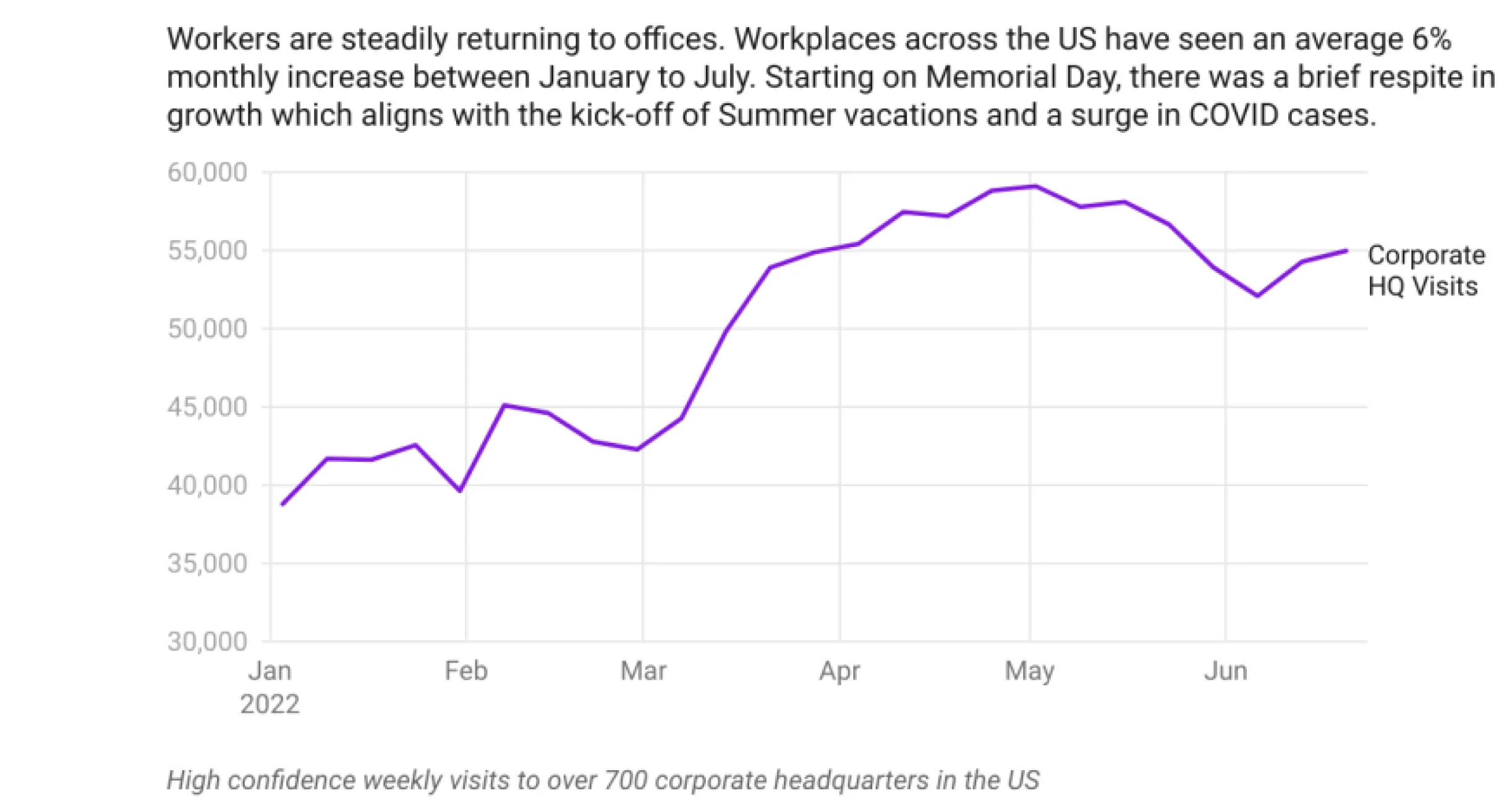 Return to office