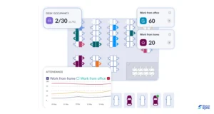 WorkInSync Supports Workforce Analytics