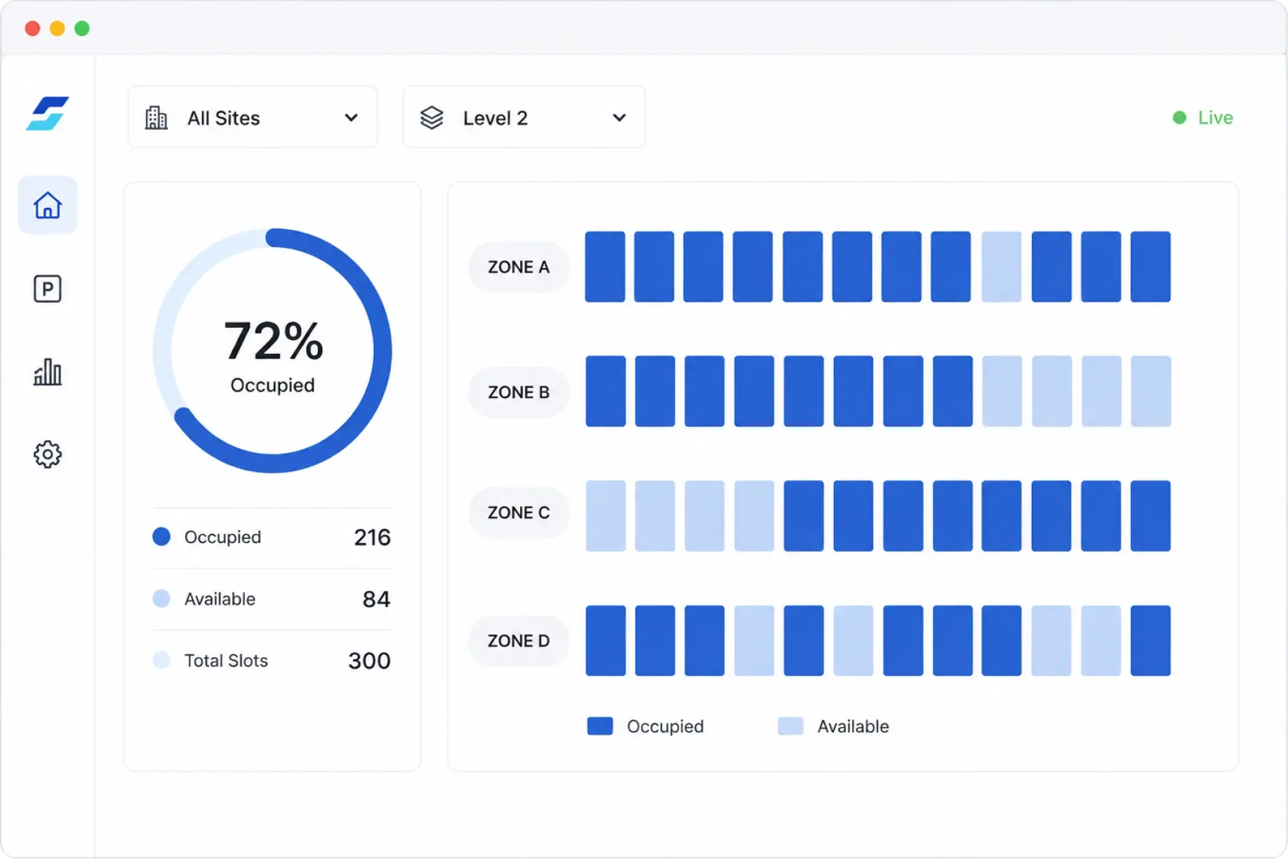 Real-time parking visibility dashbaord workinsync